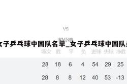 女子乒乓球中国队名单_女子乒乓球中国队员